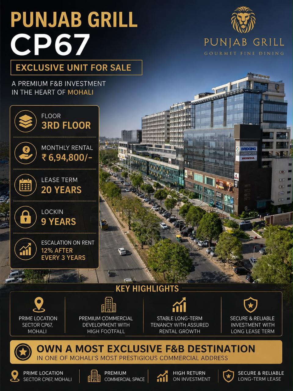 Punjab Grill unit for sale at CP67, Mohali — offer poster: 3rd floor, monthly rental ₹6,94,800, lease term 20 years
