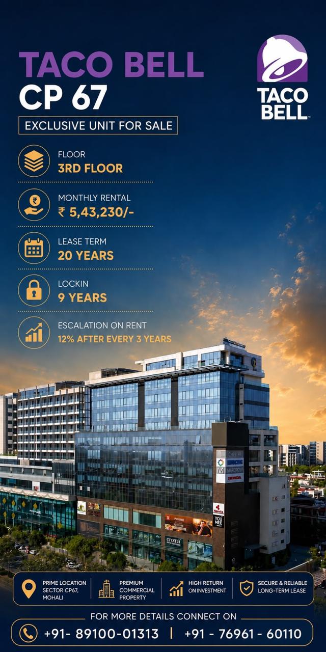 Taco Bell unit for sale at CP 67, Mohali — offer poster: 3rd floor, monthly rental ₹5,43,230, lease term 20 years